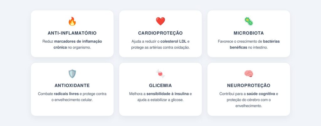 Quais são os principais benefícios do azeite extravirgem?