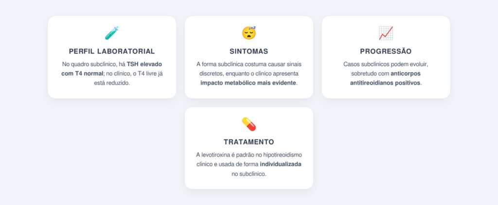 Como ele difere do hipotireoidismo clínico?