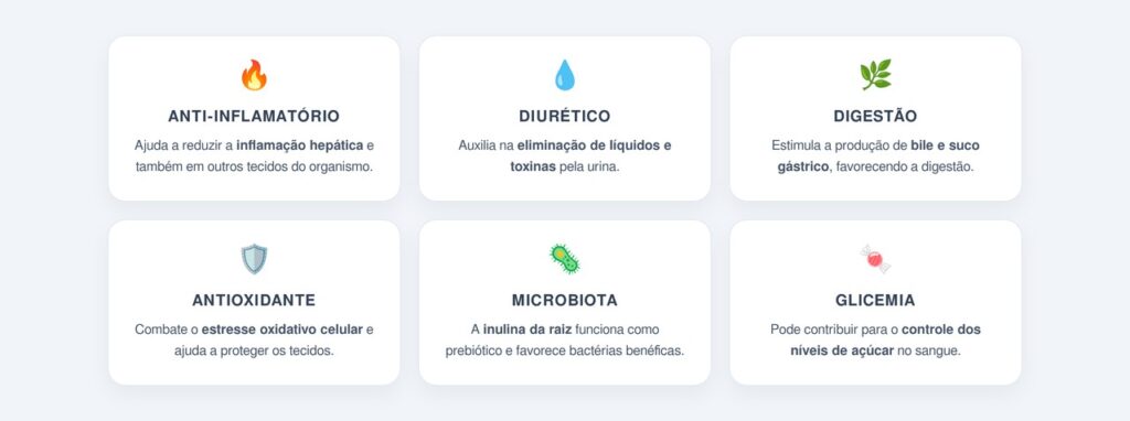 Quais são os principais benefícios do chá de dente-de-leão?