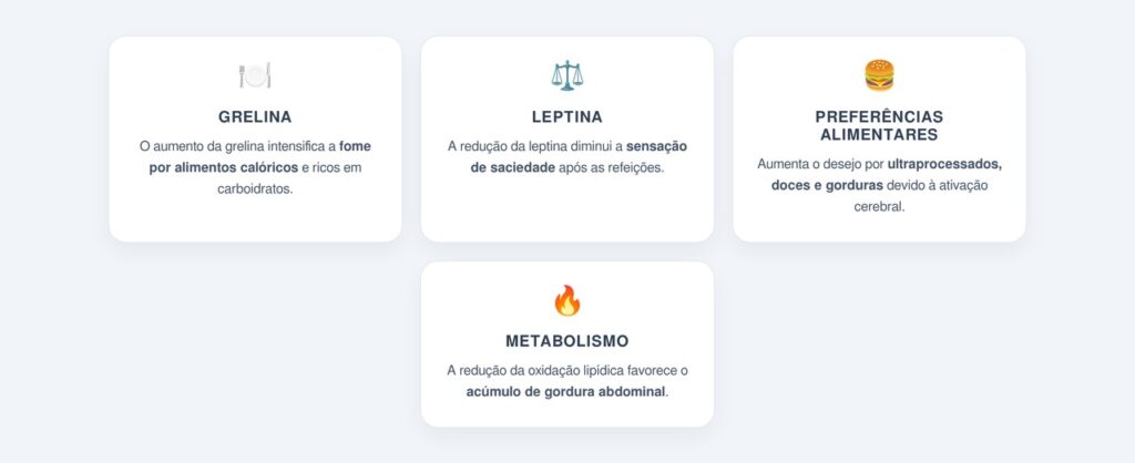 Como a privação de sono altera a grelina e a leptina?