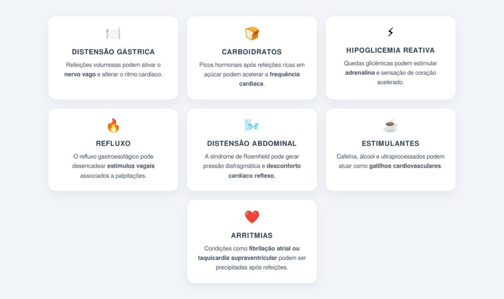 Quais são as principais causas de palpitação pós-prandial?