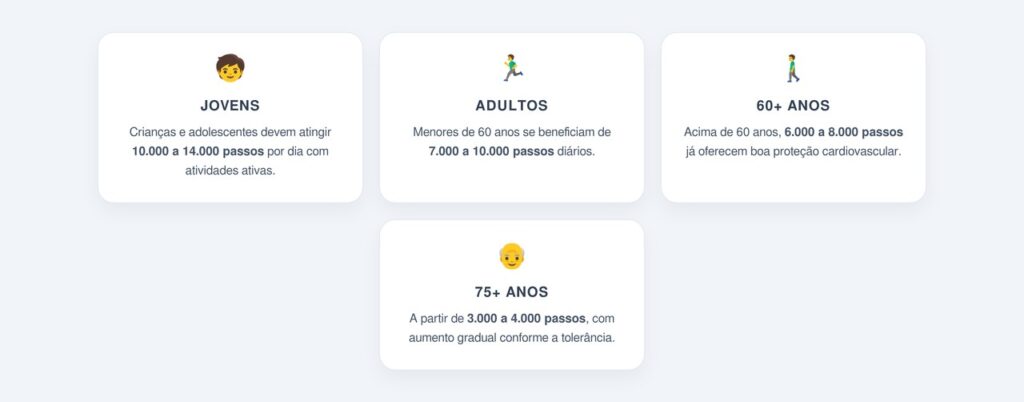 Quantos passos por idade protegem o coração?
