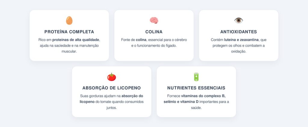 O ovo não é mais o vilão do colesterol?