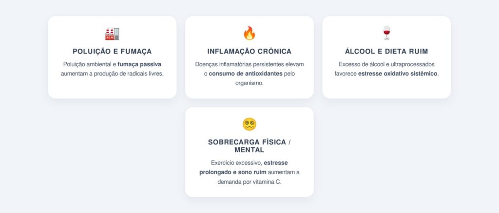 Como o estresse oxidativo crônico acelera a depleção?