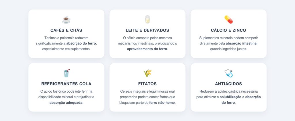 Quais alimentos devem ser evitados junto com o ferro?