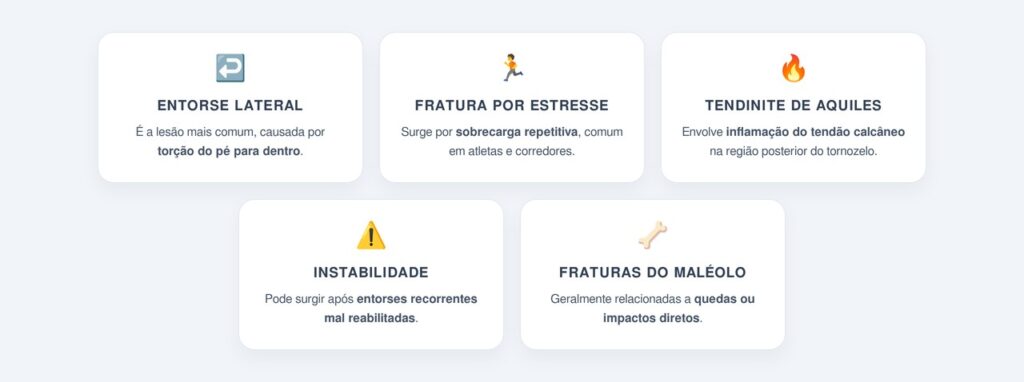 Quais são as lesões de tornozelo mais comuns?