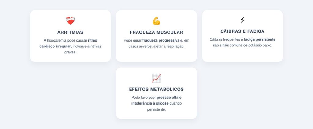 Quais são os riscos cardiovasculares da falta de potássio?