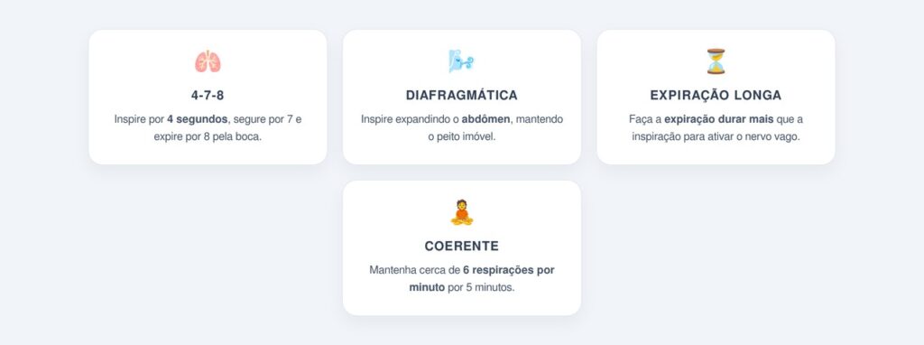 Como a respiração regula o sistema nervoso?