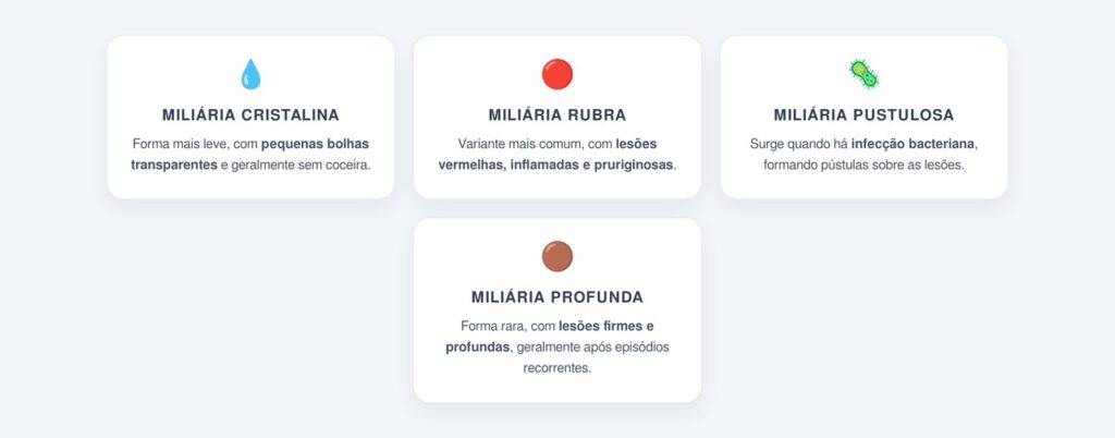 Quais são os tipos de miliária?