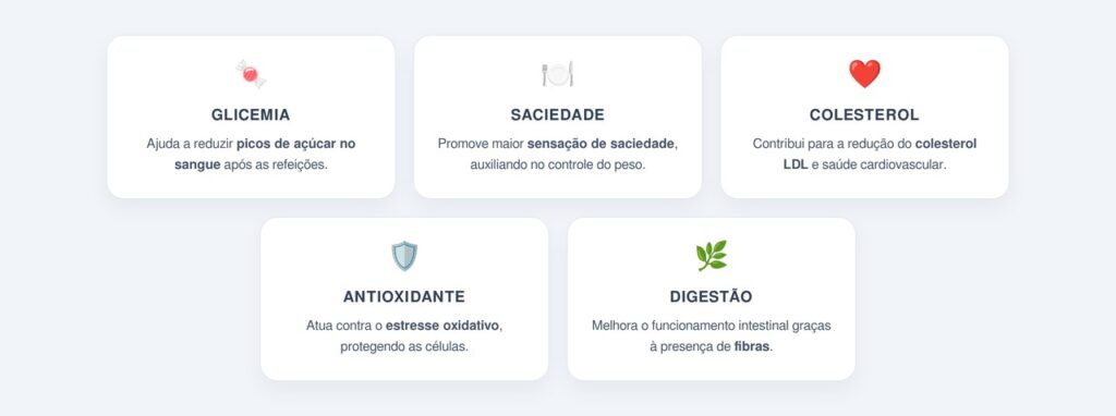 Quais benefícios são atribuídos à bebida?