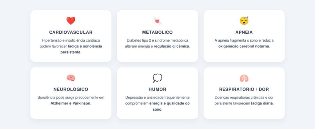 Quais doenças podem estar por trás dos cochilos frequentes?