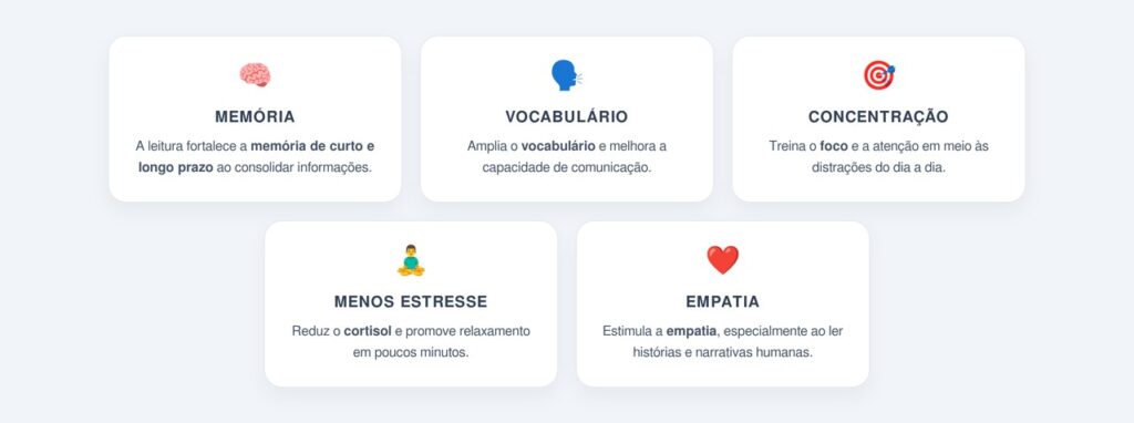 Como a leitura ativa diferentes áreas do cérebro?