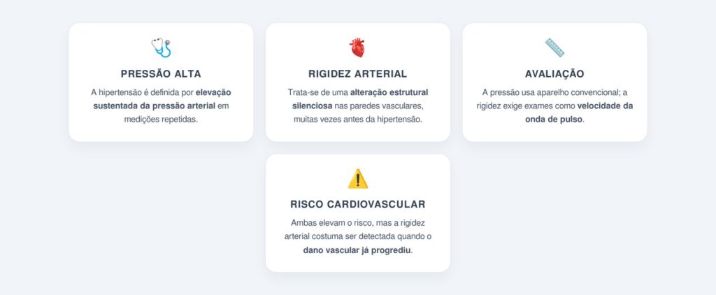 Por que isso é diferente de ter pressão alta?