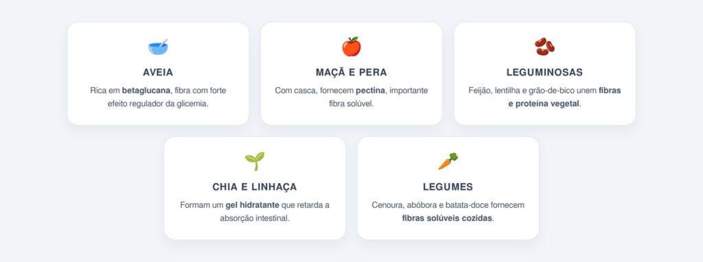 Como as fibras solúveis estabilizam o açúcar no sangue?