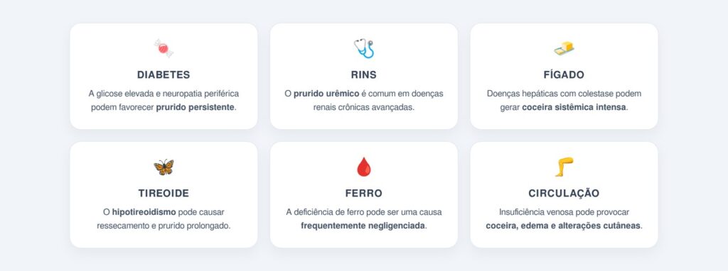 Quais doenças podem provocar coceira persistente?
