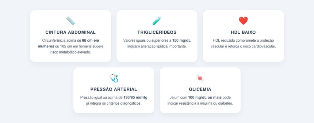 Quais são os critérios diagnósticos?