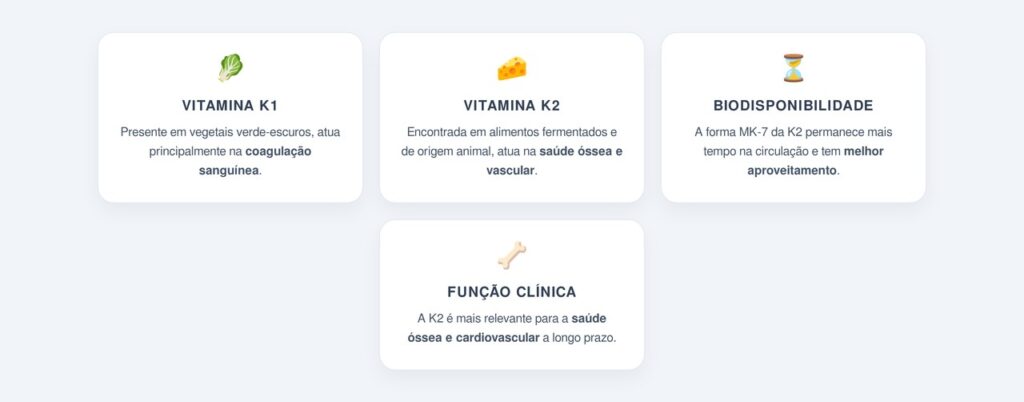 Qual a diferença entre vitamina K1 e vitamina K2?