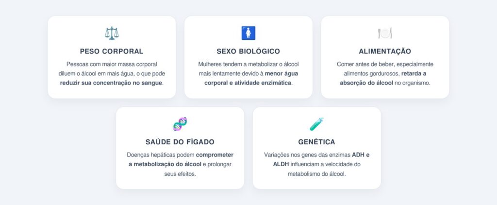 Por que o tempo de eliminação varia entre as pessoas?