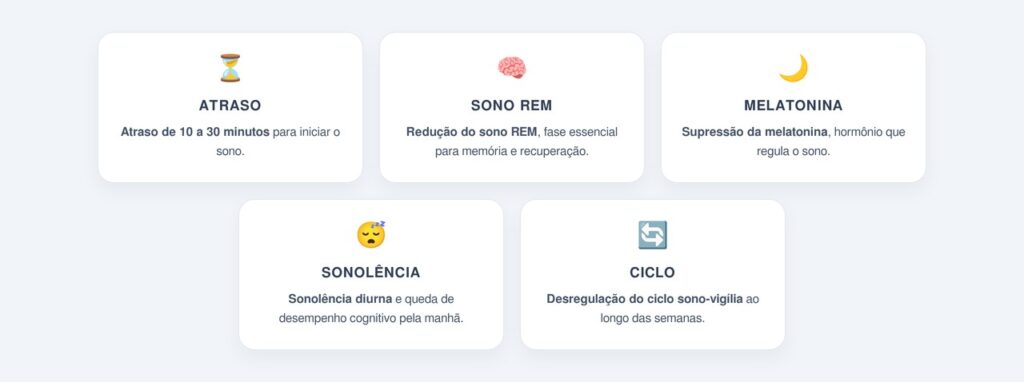 Quais os efeitos observados no sono?