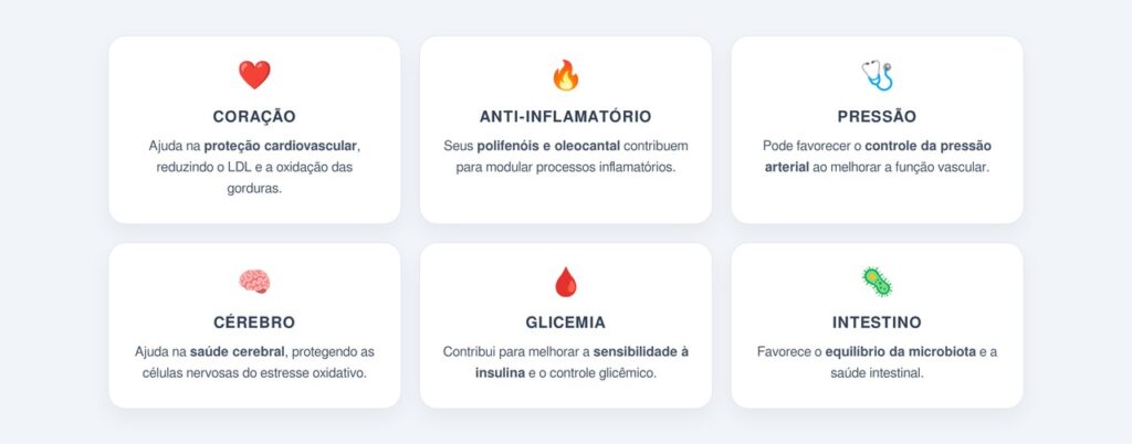 Quais são os principais benefícios do azeite para o corpo?