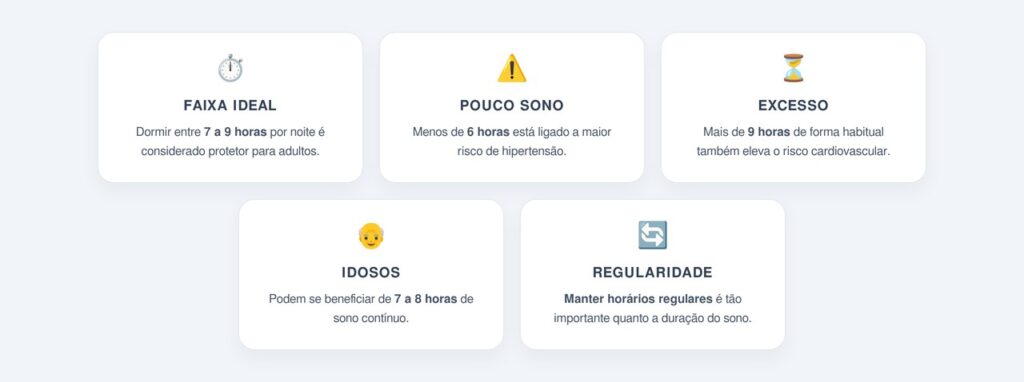 Quantas horas de sono reduzem o risco cardiovascular?