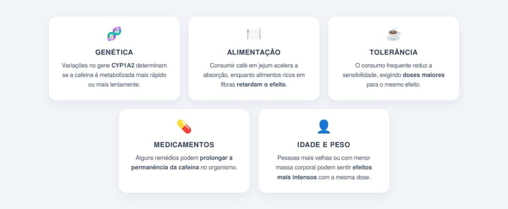 Fatores que influenciam a velocidade e a duração do efeito