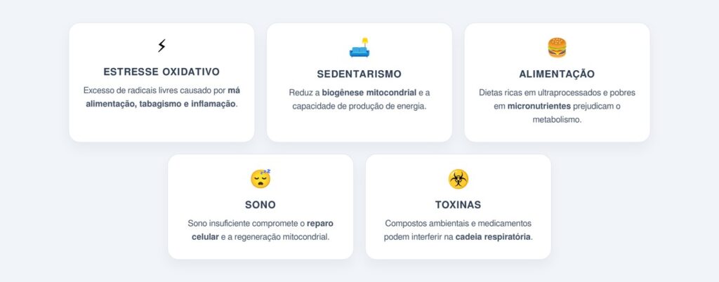 O que prejudica o funcionamento das mitocôndrias?