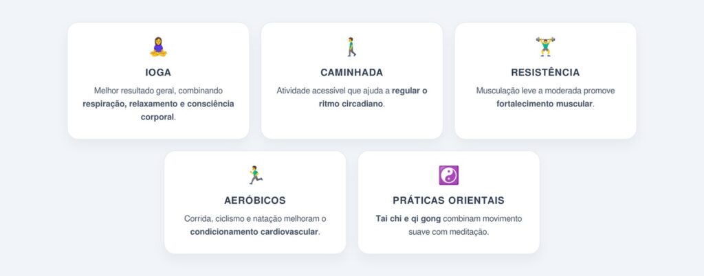 Como a ioga se compara a outros exercícios?