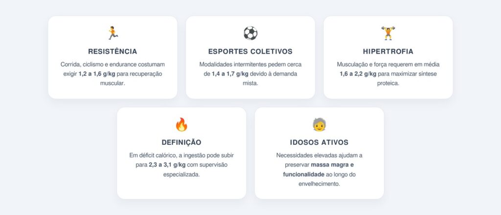 Como ajustar o consumo conforme o treino?