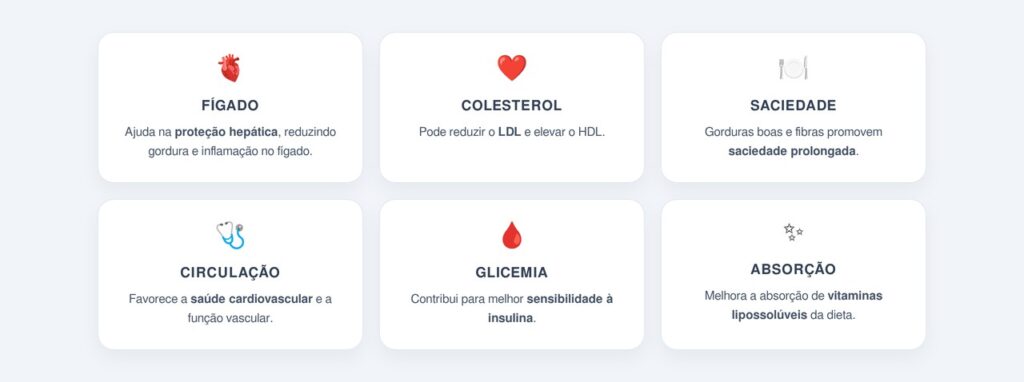 Quais são os principais benefícios do abacate para o corpo?