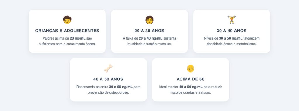 Quais valores de vitamina D são considerados ideais em cada idade?