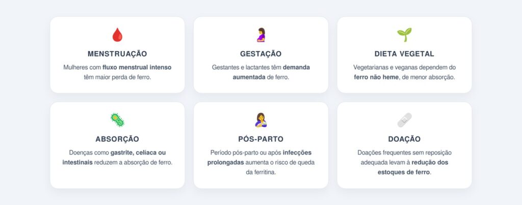 Quem está mais sujeito à deficiência de ferritina?