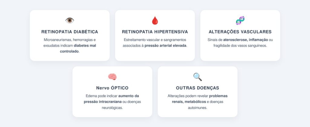 Que sinais sistêmicos o exame pode revelar?