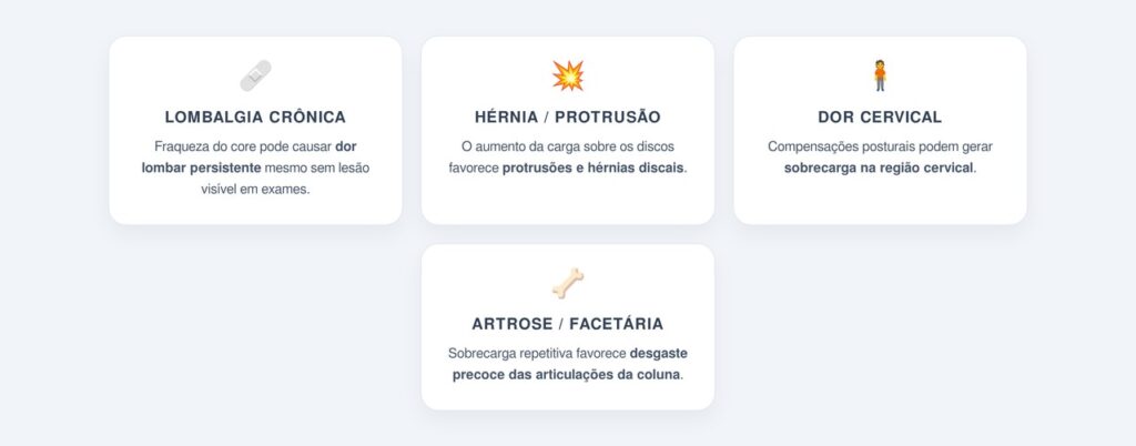 Quais problemas na coluna estão associados ao core fraco?