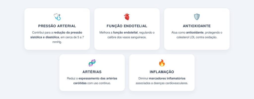 Quais são os benefícios cardiovasculares comprovados?