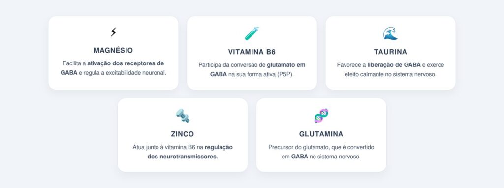 Como deficiências nutricionais comprometem o GABA?