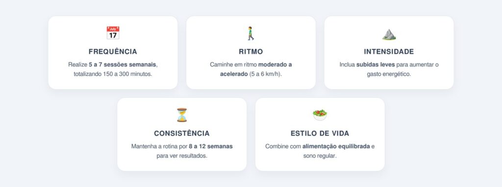 Como ajustar duração e intensidade para impactar o LDL?
