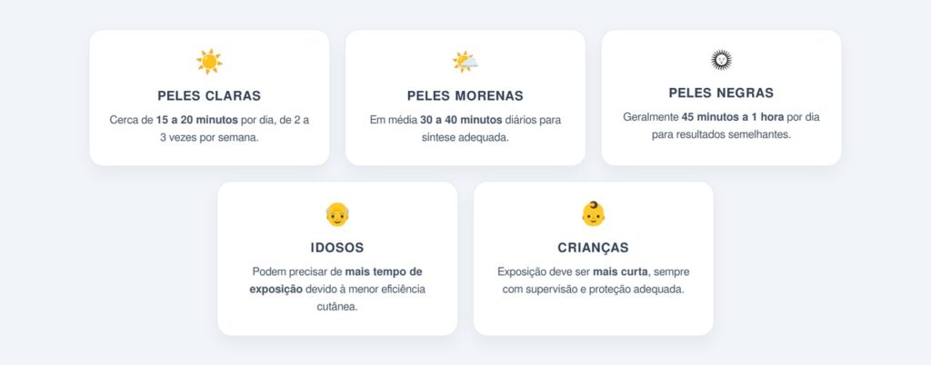 Quanto tempo de exposição solar é recomendado?