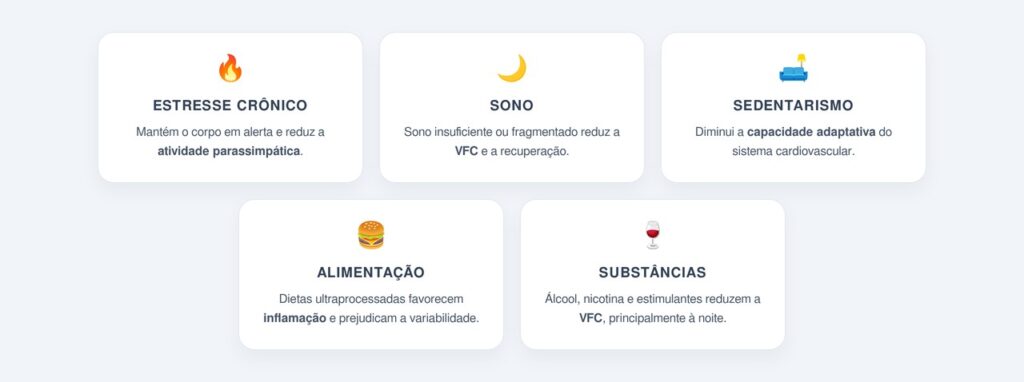 Quais fatores influenciam a VFC no dia a dia?