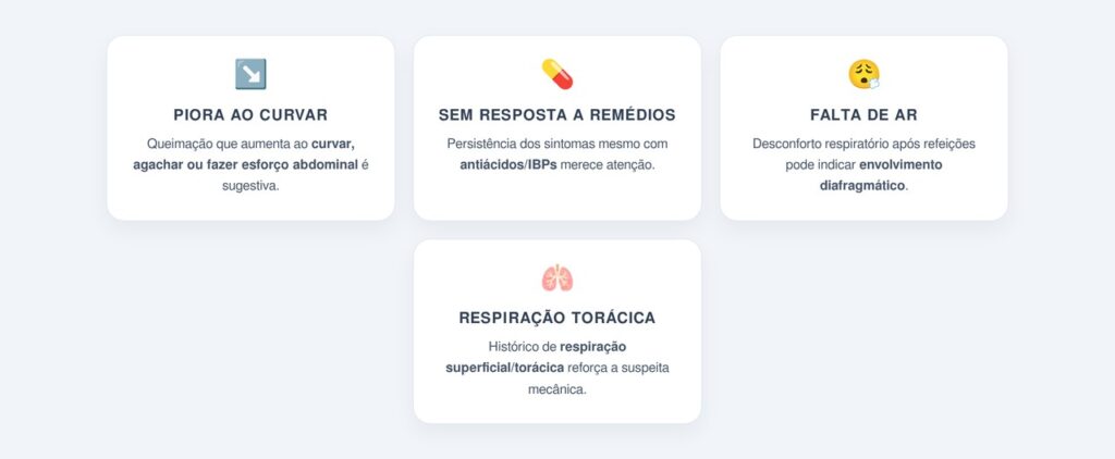 Quais sinais sugerem que o refluxo pode ter origem no diafragma?