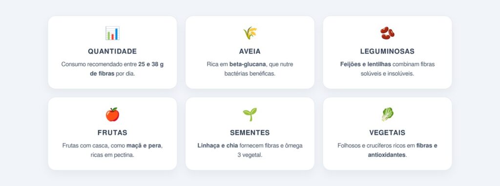 Qual a quantidade diária recomendada de fibras?