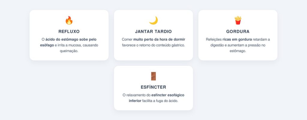 Quais são as 4 causas mais comuns de azia após o jantar?