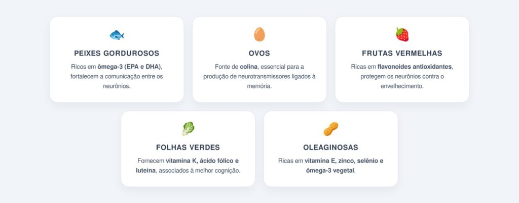 Quais são os 5 alimentos indicados quando a memória começa a falhar?