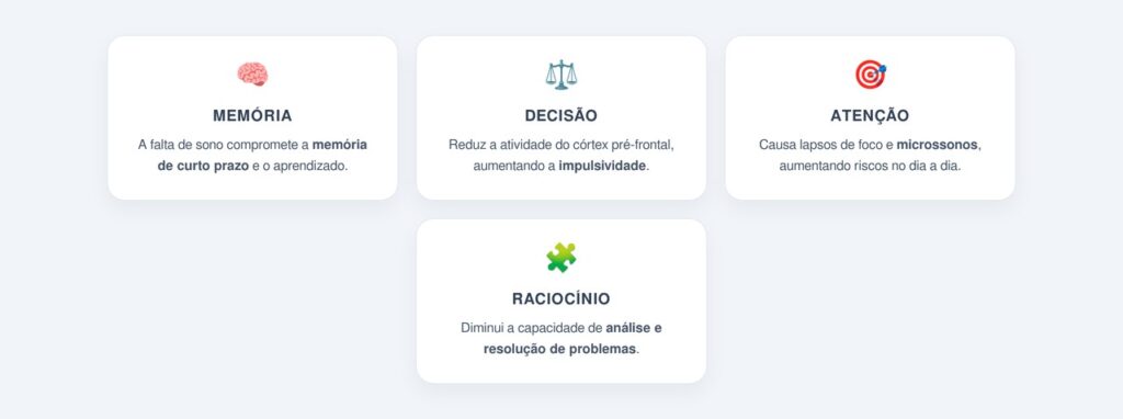 Quais funções cognitivas são prejudicadas pela falta de sono?