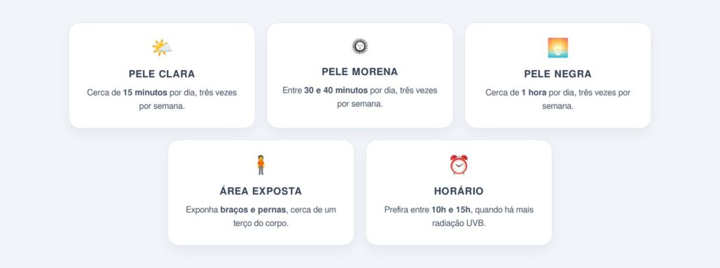 Qual o tempo diário recomendado de exposição ao sol?