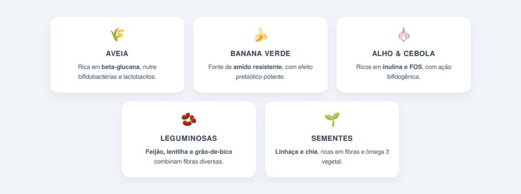 Quais são as 5 fontes de fibra que protegem a microbiota?