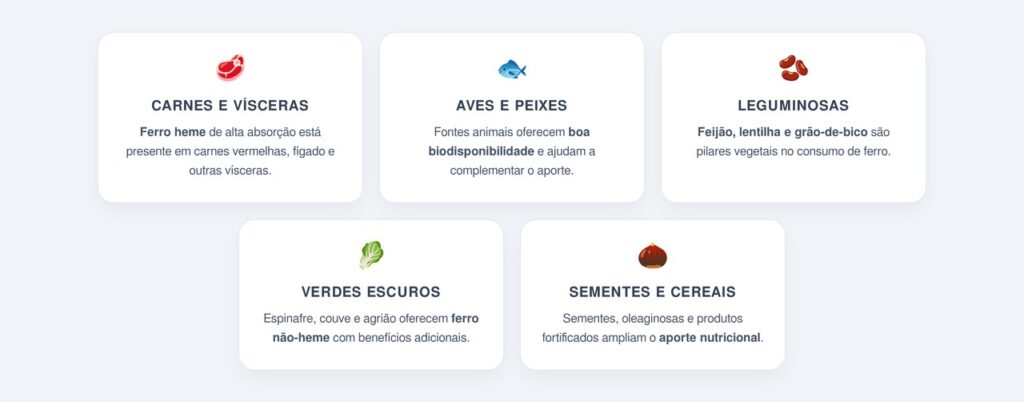 Quais alimentos são as melhores fontes de ferro?