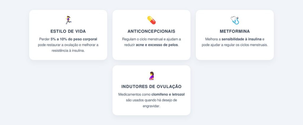 Quais tratamentos existem para a SOP?