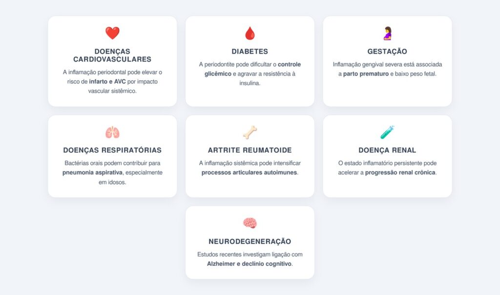 Como a periodontite afeta o corpo todo?