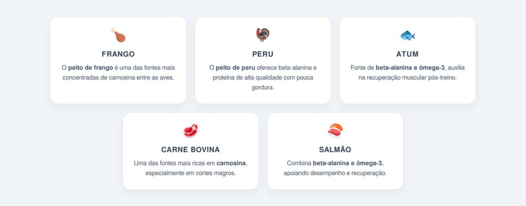 Quais alimentos são fontes naturais de beta-alanina?